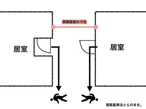 居室面積|『居室』とは｜建築基準法における用語の定義【建築設計の必須 